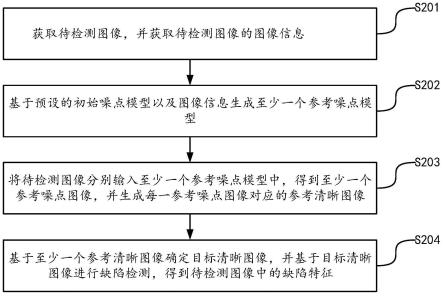 图像处理方法、装置、计算机设备、存储介质及程序产品与流程