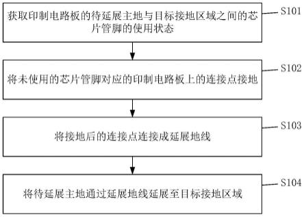 印制电路板的接地处理方法、系统、电子设备及存储介质与流程