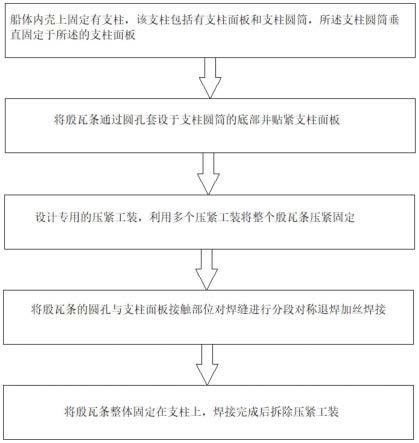 一种LNG船液货舱殷瓦条焊接变形的控制方法与流程