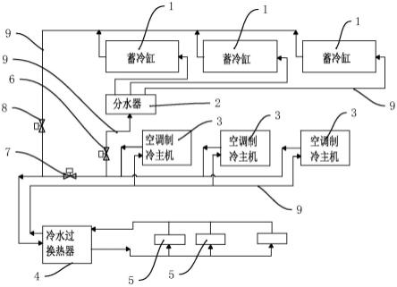 一种蓄冷装置的制作方法