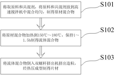 一种三元共混挤出片材的制作方法