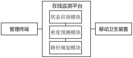 基于大数据和智慧养老的卫生检修系统的制作方法