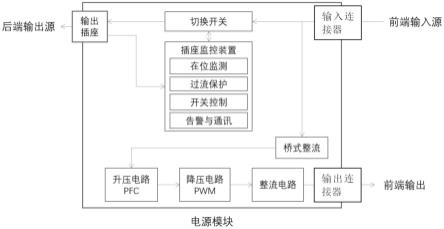 一种电源模块的供电装置的制作方法