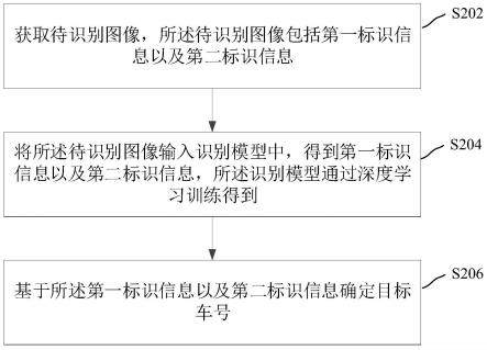 车号识别方法、装置、计算机设备以及卡车与流程