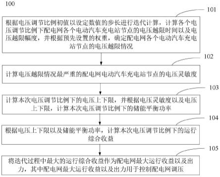 一种利用电动汽车充电站进行配电网调压的控制方法与流程