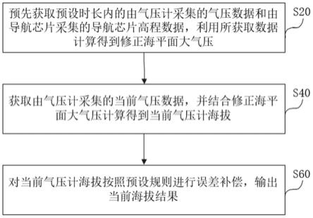 海拔获取方法、系统、码表及计算机可读存储介质与流程