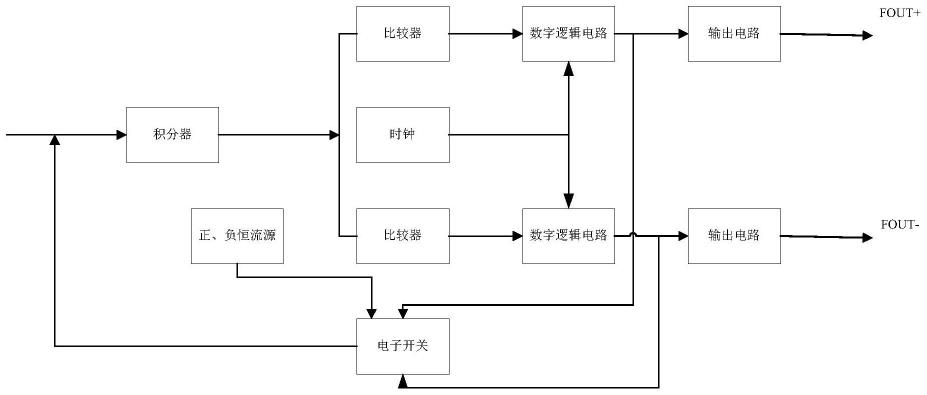 一种电流频率转换混合集成电路的制作方法