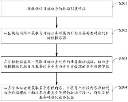 一种数据处理方法、装置、计算机设备及存储介质与流程