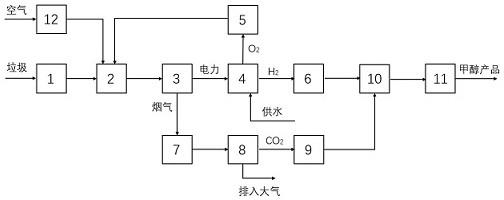 一种垃圾焚烧产生的二氧化碳的综合处理装置的制作方法