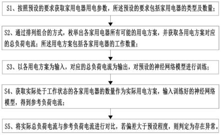 一种采用组合学习方法的用电异常识别方法与流程