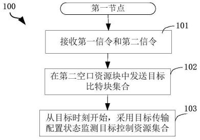 一种被用于无线通信的节点中的方法和装置与流程