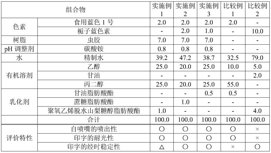 油墨、使用其的印刷片剂的制造方法及片剂印刷装置与流程