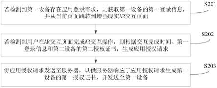 应用程序的登录方法、装置、计算机设备和存储介质与流程