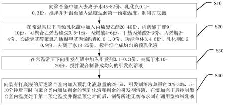 一种无纺布水刺布通用型植绒乳液及其制备方法与流程