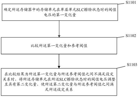 一种存储器的操作方法、读取方法、存储器及存储系统与流程