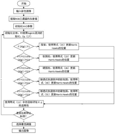 一种基于kapur熵的配电网巡检图像分割方法及系统与流程