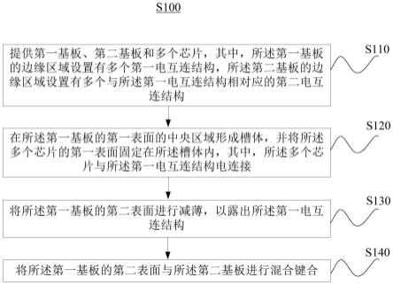 三维堆叠的扇出型芯片封装方法及封装结构与流程