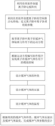 一种离子阱缓冲气体参数设计方法与流程