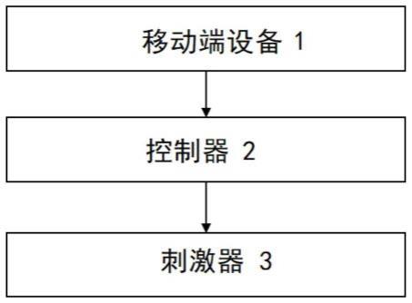 一种用于辅助调节脊髓电刺激的控制系统及控制方法