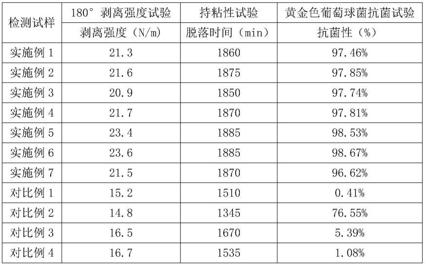 一种日化用品包装瓶标签纸用胶及其制备方法与流程