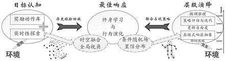 开放环境中行为演化的时空融合推理与终身认知学习方法