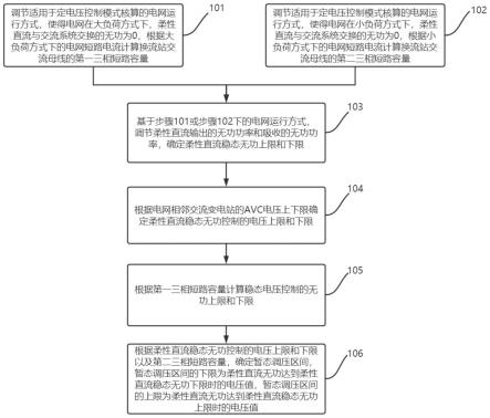 一种柔性直流定电压控制模式参数设计方法和系统与流程