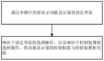 一种车辆显示的控制方法及车辆与流程