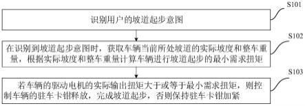 车辆的坡道起步方法、装置、车辆及存储介质与流程