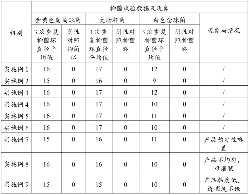 一种凝胶组合物及其制备方法和应用与流程