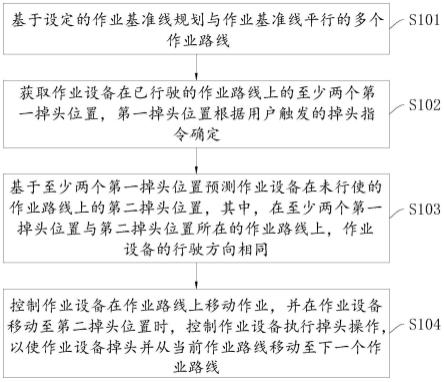 掉头控制方法、装置、设备及存储介质与流程