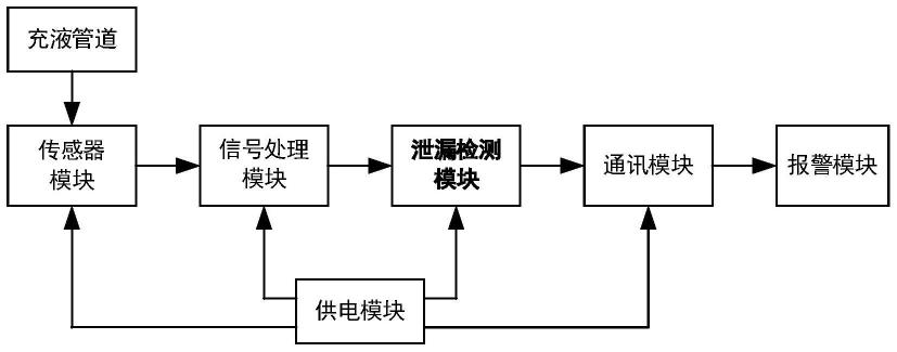 一种基于低频流体波特征识别的充液管道泄漏检测方法