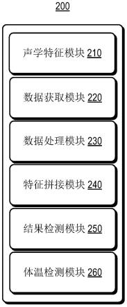 感冒检测系统、设备、车辆和存储介质的制作方法