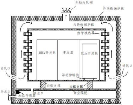 一种多功能的配电柜及控制方法与流程