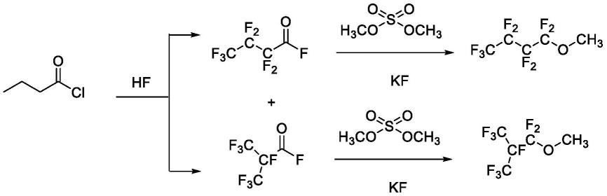 一种九氟异丁基醚的制备方法