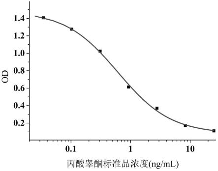 一株丙酸睾丸素单克隆抗体杂交瘤细胞株及其应用