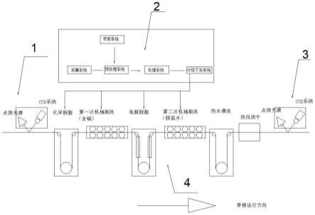 一种冷轧用智能清洗系统