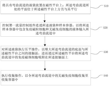 磁珠去除方法、设备和存储介质与流程