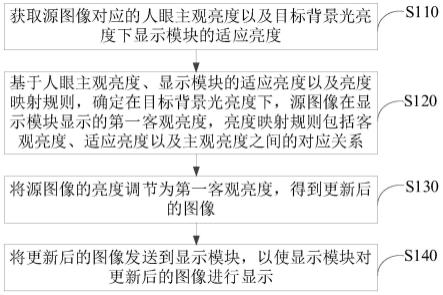 图像显示方法、装置、显示设备、投影设备及存储介质与流程