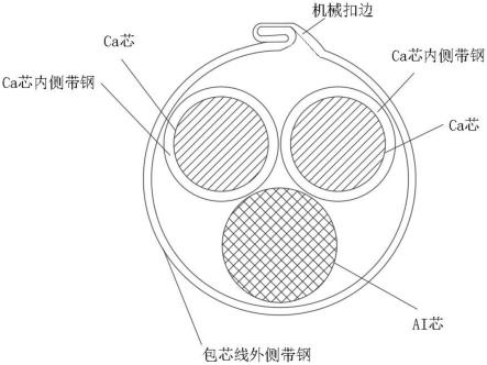 新型钙铝包芯线的制作方法