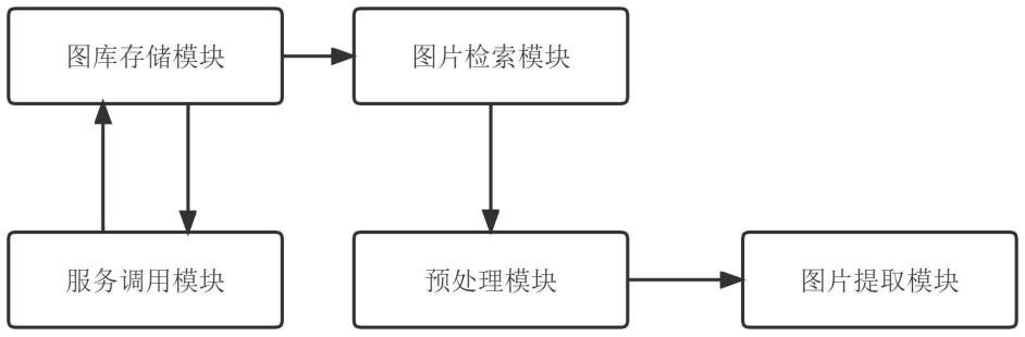 一种海量动态图库的通用api接口对接及实时数据调用系统的制作方法