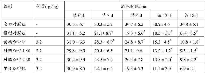 一种黄精咖啡组合物及其制备方法与流程