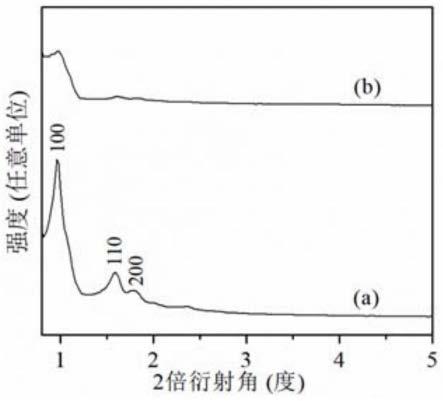 烯烃化反应催化剂及其制备方法和应用与流程