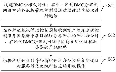 一种服务器错峰上电方法、装置、设备及存储介质与流程