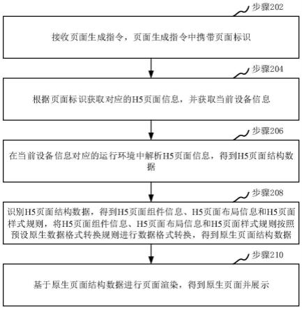 数据处理、应用启动方法、装置、计算机设备和存储介质与流程