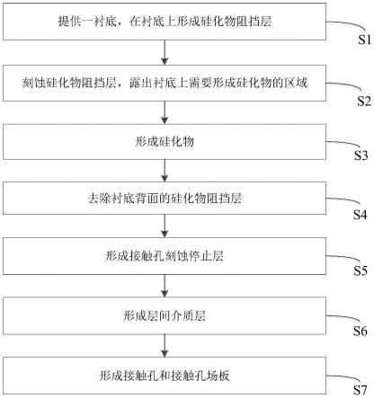 改善层间介质层厚度均匀性的方法与流程