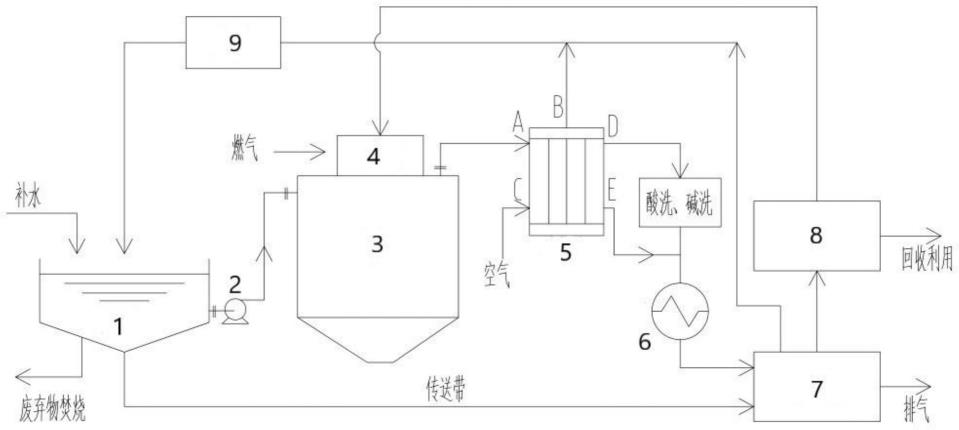 一种废旧塑料回收利用产生的废弃物处理装置的制作方法