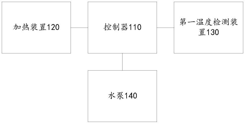 烹饪器具以及用于其的控制方法与流程