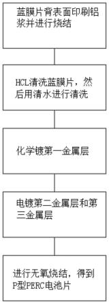 一种适用于P型PERC电池片的电镀方法与流程