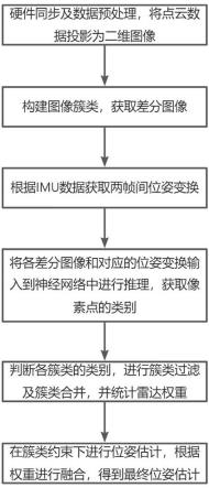 一种带多激光雷达的滚动机器人位姿计算方法与流程