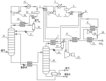 胺法CO2捕集装置中工艺介质热能回收联合发电装置及方法与流程